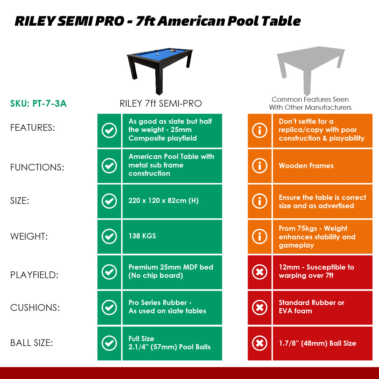 Riley Semi Pro 7ft American Pool Table - Black Ash