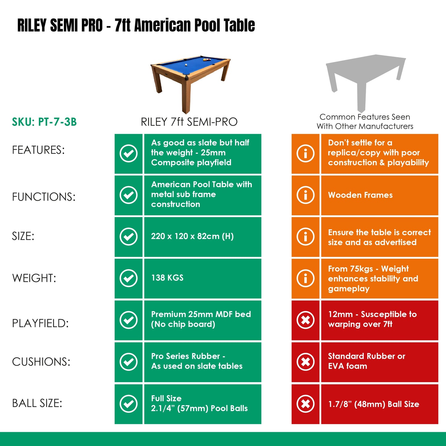 Riley Semi Pro 7ft American Pool Table - Oak